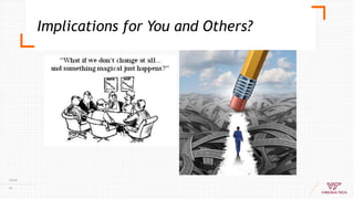 Implications for You and Others?
7/9/18
19
 