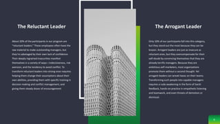 The Reluctant Leader
About 20% of the participants in our program are
“reluctant leaders.” These employees often have the
raw material to make outstanding managers, but
they’re sabotaged by their own lack of confidence.
Their deeply ingrained insecurities manifest
themselves in a variety of ways—indecisiveness, risk
aversion, and the tendency to avoid conflict. To
transform reluctant leaders into strong ones requires
helping them change their assumptions about their
own abilities, providing them with specific training in
decision making and conflict management, and
giving them steady doses of encouragement
The Arrogant Leader
Only 10% of our participants fall into this category,
but they stand out the most because they can be
brazen. Arrogant leaders are just as insecure as
reluctant ones, but they overcompensate for their
self-doubt by convincing themselves that they are
already terrific managers. Because they are
ambitious self-marketers, most organizations
promote them without a second thought. Yet
arrogant leaders can wreak havoc on their teams.
Transforming such people into capable managers
requires a rude awakening in the form of harsh
feedback, hands-on practice in empathetic listening
and teamwork, and even threats of demotion or
dismissal.
6
 