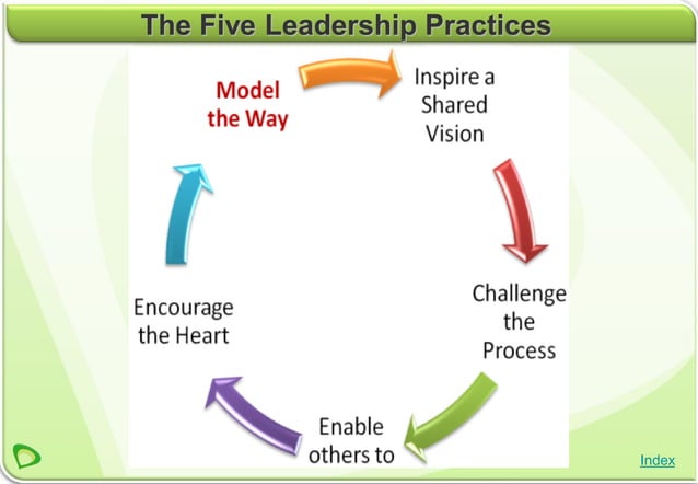 Leadership & development model the way v2.0 | PPT | Free Download