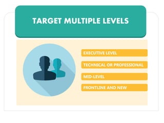 TARGET MULTIPLE LEVELS
EXECUTIVE LEVEL
TECHNICAL OR PROFESSIONAL
MID-LEVEL
FRONTLINE AND NEW
 