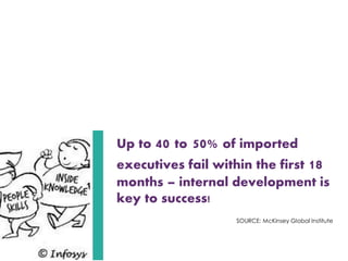 Up to 40 to 50% of imported
executives fail within the first 18
months – internal development is
key to success!
SOURCE: McKinsey Global Institute
 