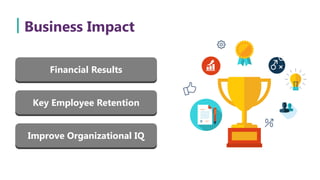 Financial Results
Key Employee Retention
Business Impact
Improve Organizational IQ
 