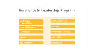 CORPORATE
COMMITMENT
GOAL ATTAINMENT
LEADERSHIP
VALUES
BALLY PRODUCT
CUSTOMER FOCUS
INTELLECT
OPERATIONAL ISSUES
SELF-FOCUS
GAMING 101
Excellence In Leadership Program
 