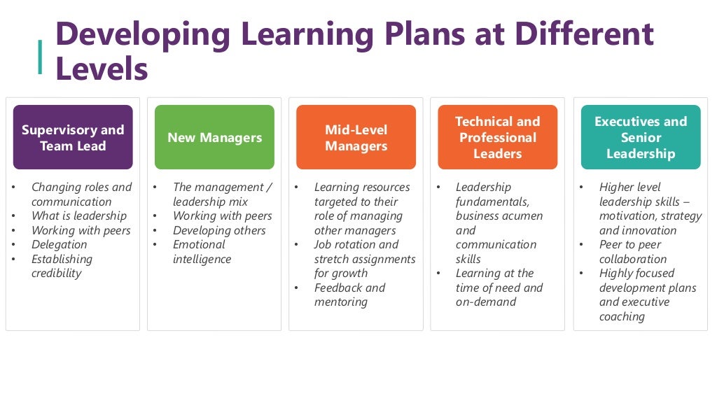 5 Ways to Build a Better Leadership Development Program | Webinar 06.…