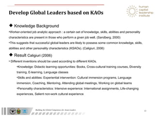 Building the Global Competence for Asian Leaders
Develop Global Leaders based on KAOs
12
 Knowledge Background
•Worker-oriented job analytic approach : a certain set of knowledge, skills, abilities and personality
characteristics are present in those who perform a given job well. (Sandberg, 2000)
•This suggests that successful global leaders are likely to possess some common knowledge, skills,
abilities and other personality characteristics (KSAOs). (Caligiuri, 2006)
 Result Caligiuri (2006)
• Different inventions should be used according to different KAOs.
•Knowledge: Didactic learning opportunities: Books, Cross-cultural training courses, Diversity
training, E-learning, Language classes
•Skills and abilities: Experiential intervention: Cultural immersion programs, Language
immersion, Coaching, Mentoring, Attending global meetings, Working on global teams
•Personality characteristics: Intensive experience: International assignments, Life-changing
experiences, Salient non-work cultural experience
 