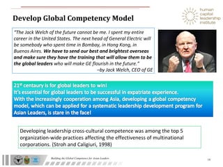 Building the Global Competence for Asian Leaders
Develop Global Competency Model
14
“The Jack Welch of the future cannot be me. I spent my entire
career in the United States. The next head of General Electric will
be somebody who spent time in Bombay, in Hong Kong, in
Buenos Aires. We have to send our best and brightest overseas
and make sure they have the training that will allow them to be
the global leaders who will make GE flourish in the future.”
–by Jack Welch, CEO of GE
Developing leadership cross-cultural competence was among the top 5
organization-wide practices affecting the effectiveness of multinational
corporations. (Stroh and Caligiuri, 1998)
 