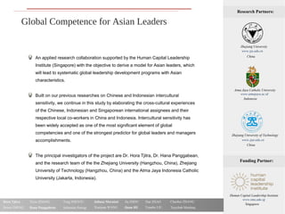 Global Competence for Asian Leaders
Research Partners:
An applied research collaboration supported by the Human Capital Leadership
Institute (Singapore) with the objective to derive a model for Asian leaders, which
will lead to systematic global leadership development programs with Asian
characteristics.
Built on our previous researches on Chinese and Indonesian intercultural
sensitivity, we continue in this study by elaborating the cross-cultural experiences
of the Chinese, Indonesian and Singaporean international assignees and their
respective local co-workers in China and Indonesia. Intercultural sensitivity has
been widely accepted as one of the most significant element of global
competencies and one of the strongest predictor for global leaders and managers
accomplishments.
The principal investigators of the project are Dr. Hora Tjitra, Dr. Hana Panggabean,
and the research team of the the Zhejiang University (Hangzhou, China), Zhejiang
University of Technology (Hangzhou, China) and the Atma Jaya Indonesia Catholic
University (Jakarta, Indonesia).
Funding Partner:
Zhejiang University
China
www.zju.edu.cn
Zhejiang University of Technology
China
www.zjut.edu.cn
Atma Jaya Catholic University
Indonesia
www.atmajaya.ac.id
Human Capital Leadership Institute
Singapore
www.smu.edu.sg
Hora Tjitra
Hana Panggabean
Juliana Murniati
Quan HEJiewei ZHENG
Chaohui ZHANGTeng SHENTU Jia ZHOU
Xiaojuan WANG
Dan ZHAOXixie ZHANG
Sebastian Partogi Yuanbo LIU Tayyibah Mushtaq
 