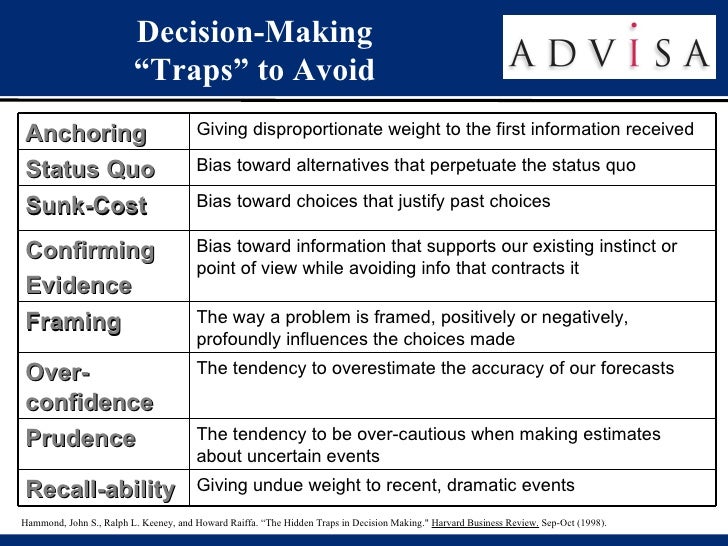 hidden traps in decision making Three examples of how companies make data-driven decisions these courses establish critical thinking and problem analysis for executive decision-making and data. hidden traps in decision making Three examples of how companies make data-driven decisions these courses establish critical thinking and problem analysis for executive decision-making and data.