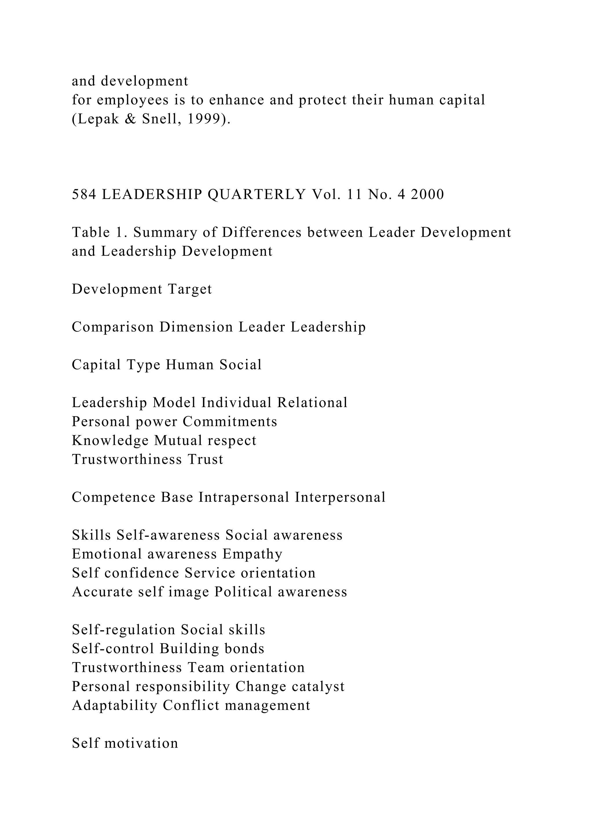 and development
for employees is to enhance and protect their human capital
(Lepak & Snell, 1999).
584 LEADERSHIP QUARTERLY Vol. 11 No. 4 2000
Table 1. Summary of Differences between Leader Development
and Leadership Development
Development Target
Comparison Dimension Leader Leadership
Capital Type Human Social
Leadership Model Individual Relational
Personal power Commitments
Knowledge Mutual respect
Trustworthiness Trust
Competence Base Intrapersonal Interpersonal
Skills Self-awareness Social awareness
Emotional awareness Empathy
Self confidence Service orientation
Accurate self image Political awareness
Self-regulation Social skills
Self-control Building bonds
Trustworthiness Team orientation
Personal responsibility Change catalyst
Adaptability Conflict management
Self motivation
 