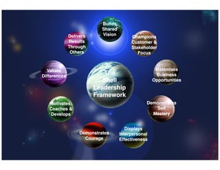 Leadership development at HRRT | PDF