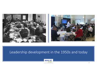 Leadership development insight from psychology, coaching and public health careerwave hr west