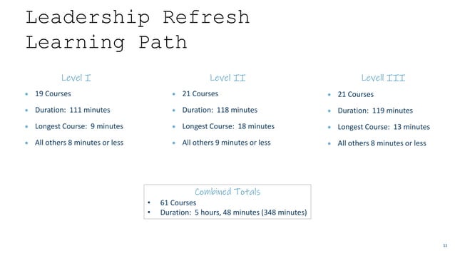 Leadership Development Learning Path.pptx