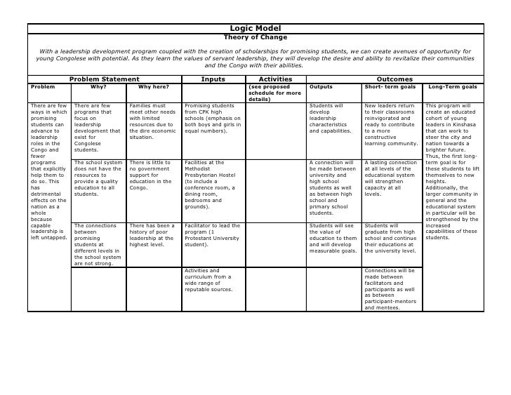 Fillable Logic Model Template from image.slidesharecdn.com