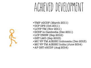 achieved development 
•TMP oGCDP (March 2011) 
•OCP OPS (Oct 2011) 
•LCVP TM (Nov 2011) 
•GCDP in Cambodia (Dec 2011) 
•LCP UNSW (Sep 2012) 
•GST L&D (Sep 2013) 
•MC VP TM AIESEC Indonesia (Dec 2013) 
•MC VP TM AIESEC India (June 2014) 
•AP OST oGCDP (Aug 2014) 
 