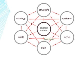 Leadership Development Modules Leadership Development Modules | PPTX