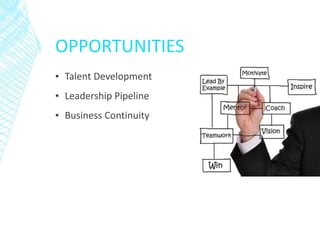 Leadership Development Modules Leadership Development Modules | PPTX