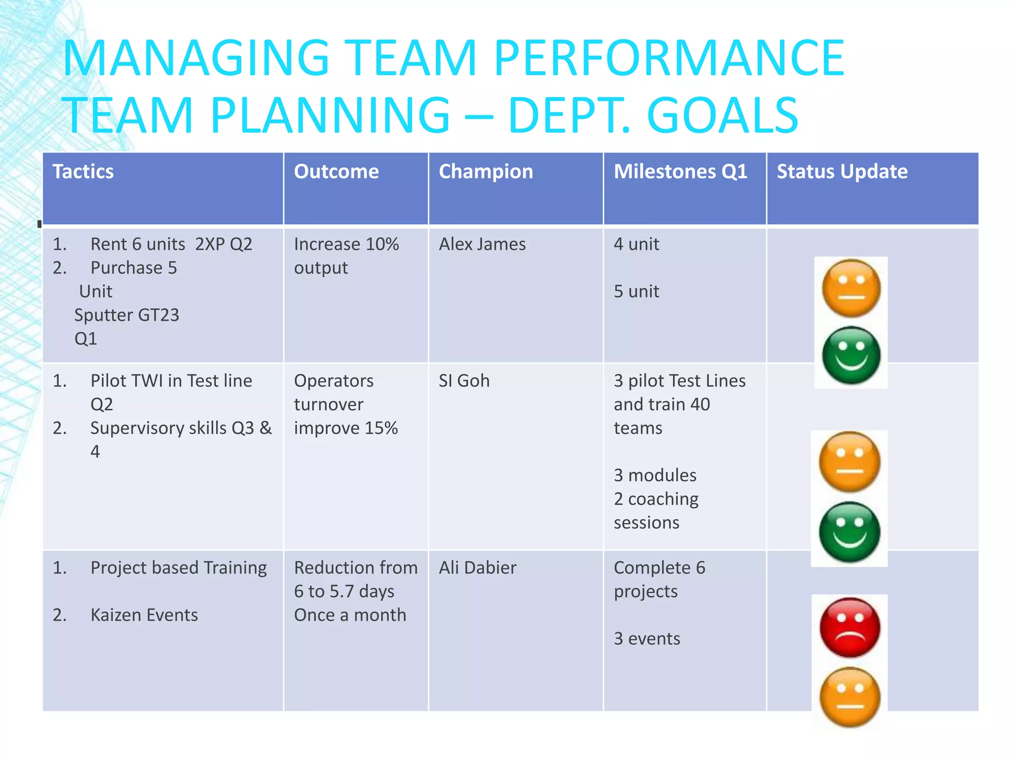 Leadership Development Presentation | PDF