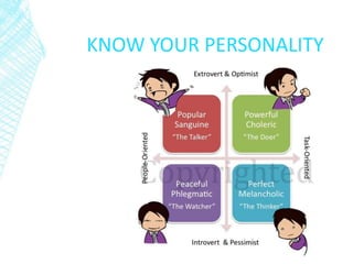 KNOW YOUR PERSONALITY
 