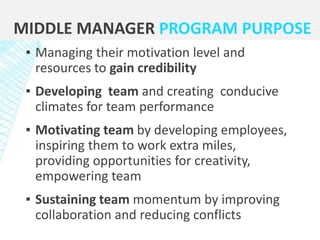 MIDDLE MANAGER PROGRAM PURPOSE
▪ Managing their motivation level and
resources to gain credibility
▪ Developing team and creating conducive
climates for team performance
▪ Motivating team by developing employees,
inspiring them to work extra miles,
providing opportunities for creativity,
empowering team
▪ Sustaining team momentum by improving
collaboration and reducing conflicts
 