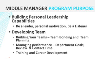 ▪ Building Personal Leadership
Capabilities
▪ Be a leader, personal motivation, Be a Listener
▪ Developing Team
▪ Building Your Teams – Team Bonding and Team
Planning
▪ Managing performance – Department Goals,
Review & Contact Time
▪ Training and Career Development
▪
MIDDLE MANAGER PROGRAM PURPOSE
 