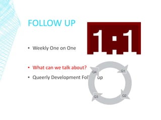 FOLLOW UP
▪ Weekly One on One
▪ What can we talk about?
▪ Queerly Development Follow up
Q4 Q1
Q2Q3
 
