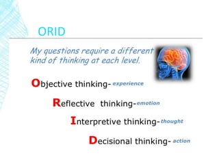ORID
 