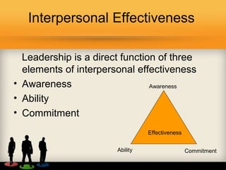 Interpersonal Effectiveness
Leadership is a direct function of three
elements of interpersonal effectiveness
• Awareness
• Ability
• Commitment
Awareness
Ability Commitment
Effectiveness
 
