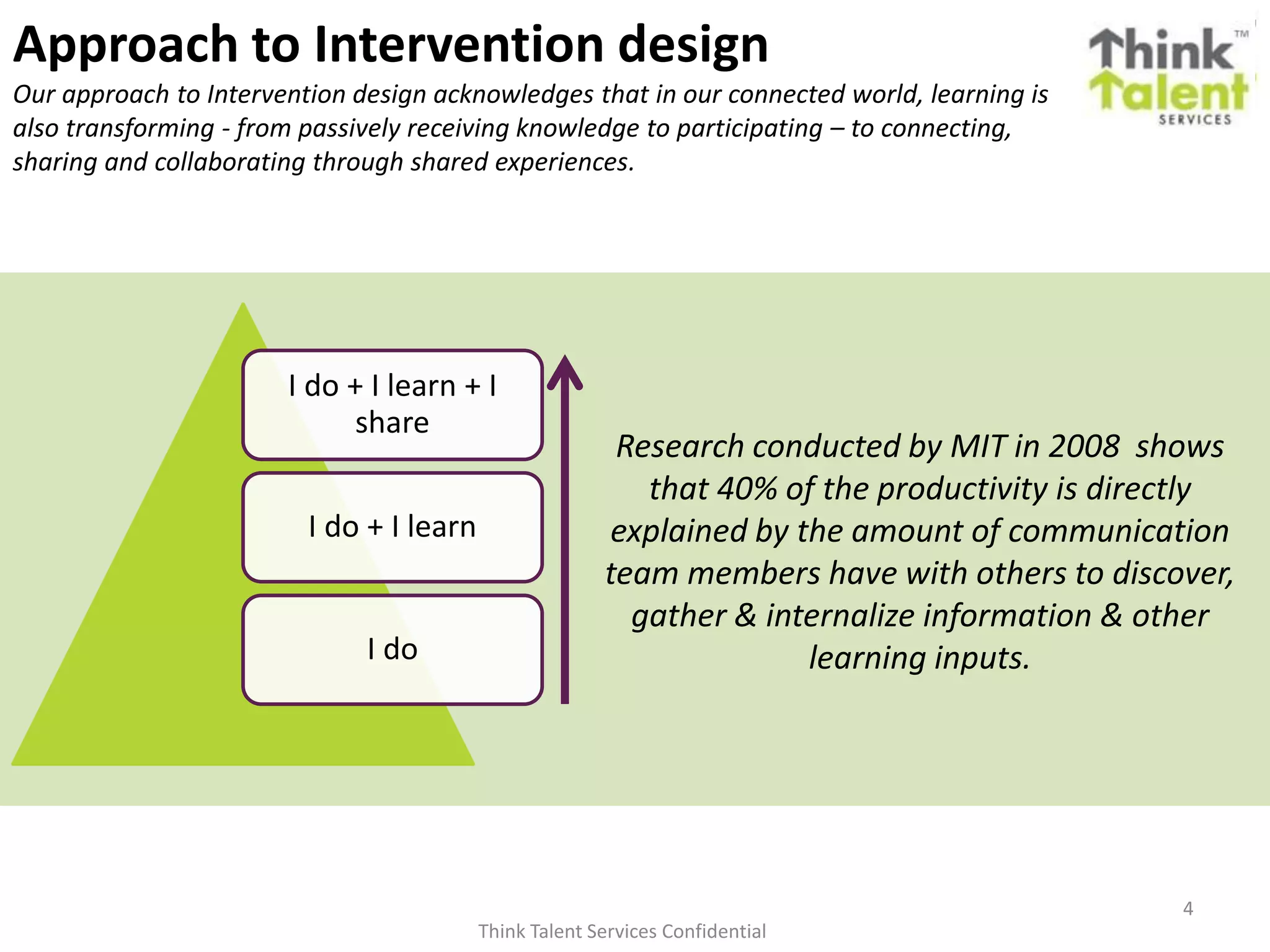 Approach to Intervention design
Our approach to Intervention design acknowledges that in our connected world, learning is
also transforming - from passively receiving knowledge to participating – to connecting,
sharing and collaborating through shared experiences.
Think Talent Services Confidential
4
I do + I learn + I
share
I do + I learn
I do
Research conducted by MIT in 2008 shows
that 40% of the productivity is directly
explained by the amount of communication
team members have with others to discover,
gather & internalize information & other
learning inputs.
 