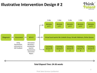 Illustrative Intervention Design # 2
Think Talent Services Confidential
7
Diagnosis Assessment
Worksho
p # 1
Total Elapsed Time: 24-36 weeks
Worksho
p # 2
Worksho
p # 3
Worksho
p # 4
Worksho
p # 5
Coaching
Session #
1
Coaching
Session #
2
Coaching
Session #
3
Coaching
Session #
4
Coaching
Session #
5
WS # 0 Virtual touch-points like LinkedIn Group, Periodic Webinars, Online Quizzes
Using
Psychometric
Instrument or
360 Feedback
Orientation
Workshop –
including de-
brief on
Psychometric
Instrument
Report
1-day 1-day 1-day 1-day 1-day
 