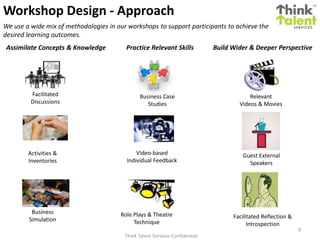 Workshop Design - Approach
Think Talent Services Confidential
9
Video-based
Individual Feedback
Role Plays & Theatre
Technique
Activities &
Inventories
We use a wide mix of methodologies in our workshops to support participants to achieve the
desired learning outcomes.
Business
Simulation
Guest External
Speakers
Facilitated
Discussions
Business Case
Studies
Relevant
Videos & Movies
Assimilate Concepts & Knowledge Practice Relevant Skills Build Wider & Deeper Perspective
Facilitated Reflection &
Introspection
 