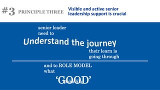 #3 PRINCIPLE THREE
senior leader
need to
Visible and active senior
leadership support is crucial
their learn is
going through
and to ROLE MODEL
what
‘GOOD’
looks like
 