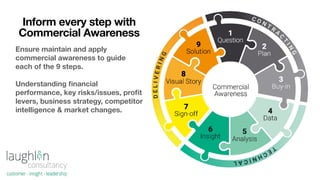 Inform every step with
Commercial Awareness
Ensure maintain and apply
commercial awareness to guide
each of the 9 steps.
U...