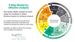 9 Step Model for
effective analysis
The Softer Skills needed at each
stage for analysts or Data
Science teams to achieve i...