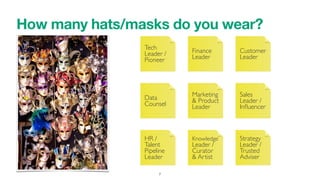 How many hats/masks do you wear?
7
Tech
Leader /
Pioneer
Finance
Leader
Customer
Leader
Data
Counsel
Marketing
& Product
L...