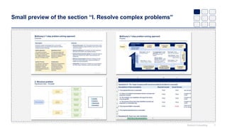 Small preview of the section “I. Resolve complex problems”
Domont Consulting 7
 
