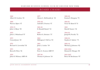 H A R V A R D B U S I N E S S S C H O O L C L U B O F G R E A T E R N E W Y O R K
5 0 t h a n n u a l l e a d e r s h i p d i n n e r 49
2017 DINNER CHAIRBOARD CHAIRS
1968
Albert H. Gordon ’25
1969
Warren Alpert ’47
1970–71
John A. Blum ’38
1972
John C. Whitehead ’47
1973
Conrad Jones ’49
1974
Bernard A. Leventhal ’56
1975
Byron R. Wien ’56
1976
John O. Whitney AMP-49
1977
Alonzo L. McDonald, Jr. ’56
1978–80
Andrall E. Pearson ’47
1981–82
D. Ronald Daniel ’54
1983
Robert G. Dettmer ’57
1984
Millington F. McCoy ’63
1985
John L. Lesher ’58
1986
Peter G. Scotese AMP-37
1987–88
Thomas S. Johnson ’64
1989–90
Ennius E. Bergsma ’75
1991–92
Victor K. Kiam II ’51
1993
Harold Tanner ’56
1994–95
Joseph R. Perella ’72
1996–04
Stephen I. Sadove ’75
2005–10
Michael J. Johnston ’62
2010–2014
Howard D. Morgan ’88
2015–2017
Bruce R. Bockmann ’67
 