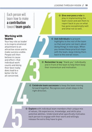 LEADING THROUGH VISION / 19
Working with
teams
Your key role as leader
is to inspire emotional
attachment to an
attractive vision and to
make success visible.
People will then
believe in cause
and effect—that
individual work
counts and doing
their best really
does lead to a
better life for
all concerned.
○ Give everyone a role to
play in implementing the
team vision and ask them to
report back to you on what
has gone exceptionally well
and what not so well.
○ Ask individuals to present
highlights to the rest of the team
so that everyone can learn about
doing things in new ways. When
you review these practical steps
with the team, keep linking them
back to the overall vision.
○ Remember to say “thank you” individually
and in front of the team to help them keep
their momentum and motivation.
○ Celebrate team successes to keep the team moving
forward together. Recognize even small steps in the
right direction.
○ Explore with individual team members their unique mix
of values, life experiences, knowledge, and skills plus
potential abilities. Understand what speciﬁcally motivates
each person to engage with their work and willingly
release the extra they have to give.
Each person will
learn how to make
a contribution
toward team goals
 