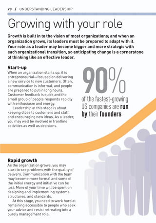 20 / UNDERSTANDING LEADERSHIP
Growing with your role
Start-up
When an organization starts up, it is
entrepreneurial—focused on delivering
a new service to new customers. Often,
communication is informal, and people
are prepared to put in long hours.
Customer feedback is quick and the
small group of people responds rapidly
with enthusiasm and energy.
Leadership at this stage is about
keeping close to customers and staff,
and encouraging new ideas. As a leader,
you may well be involved in frontline
activities as well as decisions.
Rapid growth
As the organization grows, you may
start to see problems with the quality of
delivery. Communication with the team
may become more formal and some of
the initial energy and initiative can be
lost. More of your time will be spent on
designing and implementing systems,
structures, and standards.
At this stage, you need to work hard at
remaining accessible to people who seek
your advice and resist retreating into a
purely management role.
Growth is built in to the vision of most organizations; and when an
organization grows, its leaders must be prepared to adapt with it.
Your role as a leader may become bigger and more strategic with
each organizational transition, so anticipating change is a cornerstone
of thinking like an effective leader.
90%
of the fastest-growing
US companies are run
by their founders
 