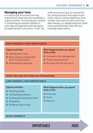 FOCUSING YOUR ENERGY / 29
Managing your time
It is easy to get distracted from key
tasks by less important, but nonetheless
urgent activities. Prioritizing your actions
is something you should schedule in
every day, and approach with discipline.
A simple solution is to write a “to do” list
at the end of each day. Scrutinize this
list, assessing each item against your
vision, values, and key objectives; then,
number each item in order of priority.
Alternatively, try categorizing your tasks
more systematically under the four
headings shown below.
Typical activities
○ Dealing with crises
○ Being closely involved with
time-critical projects
○ Attending key meetings
What happens when you spend
time on this
○ Constant crisis management
○ Exhaustion and stress
○ Burnout over the long-term
Action: Do it now, but review your time planning
HIGH URGENCY: HIGH IMPORTANCE
Typical activities
○ Planning ahead
○ Anticipating problems
○ Guiding and training the team
○ Delegating
○ Building relationships
What happens when you spend
time on this
○ Overview
○ Vision
○ Balance
Action: Schedule it
LOW URGENCY: HIGH IMPORTANCE
HIGH
IMPORTANCE
 