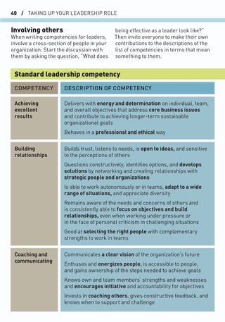 40 / TAKING UP YOUR LEADERSHIP ROLE
Involving others
When writing competencies for leaders,
involve a cross-section of people in your
organization. Start the discussion with
them by asking the question, “What does
being effective as a leader look like?”
Then invite everyone to make their own
contributions to the descriptions of the
list of competencies in terms that mean
something to them.
Standard leadership competency
Achieving
excellent
results
Building
relationships
Coaching and
communicating
COMPETENCY DESCRIPTION OF COMPETENCY
Delivers with energy and determination on individual, team,
and overall objectives that address core business issues
and contribute to achieving longer-term sustainable
organizational goals
Behaves in a professional and ethical way
Builds trust, listens to needs, is open to ideas, and sensitive
to the perceptions of others
Questions constructively, identiﬁes options, and develops
solutions by networking and creating relationships with
strategic people and organizations
Is able to work autonomously or in teams, adapt to a wide
range of situations, and appreciate diversity
Remains aware of the needs and concerns of others and
is consistently able to focus on objectives and build
relationships, even when working under pressure or
in the face of personal criticism in challenging situations
Good at selecting the right people with complementary
strengths to work in teams
Communicates a clear vision of the organization’s future
Enthuses and energizes people, is accessible to people,
and gains ownership of the steps needed to achieve goals
Knows own and team members’ strengths and weaknesses
and encourages initiative and accountability for objectives
Invests in coaching others, gives constructive feedback, and
knows when to support and challenge
 
