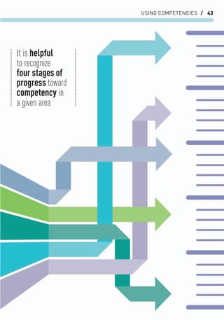 USING COMPETENCIES / 43
It is helpful
to recognize
four stages of
progress toward
competency in
a given area
 