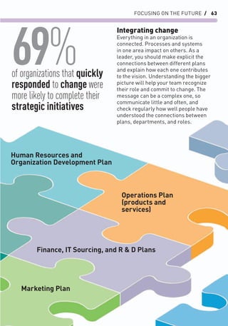 FOCUSING ON THE FUTURE / 63
Operations Plan
(products and
services)
Human Resources and
Organization Development Plan
Finance, IT Sourcing, and R & D Plans
Integrating change
Everything in an organization is
connected. Processes and systems
in one area impact on others. As a
leader, you should make explicit the
connections between different plans
and explain how each one contributes
to the vision. Understanding the bigger
picture will help your team recognize
their role and commit to change. The
message can be a complex one, so
communicate little and often, and
check regularly how well people have
understood the connections between
plans, departments, and roles.
Marketing Plan
69%
of organizations that quickly
responded to change were
more likely to complete their
strategic initiatives
 