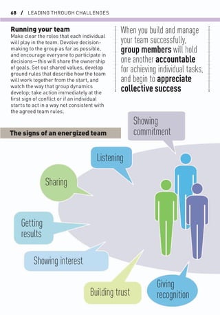 68 / LEADING THROUGH CHALLENGES
Running your team
Make clear the roles that each individual
will play in the team. Devolve decision-
making to the group as far as possible,
and encourage everyone to participate in
decisions—this will share the ownership
of goals. Set out shared values, develop
ground rules that describe how the team
will work together from the start, and
watch the way that group dynamics
develop; take action immediately at the
ﬁrst sign of conﬂict or if an individual
starts to act in a way not consistent with
the agreed team rules.
Sharing
Getting
results
Listening
Showing
commitment
Showing interest
Building trust
Giving
recognition
When you build and manage
your team successfully,
group members will hold
one another accountable
for achieving individual tasks,
and begin to appreciate
collective success
The signs of an energized team
 