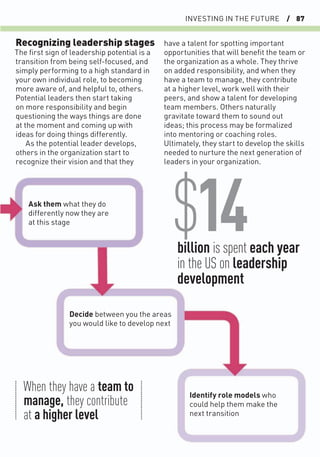 INVESTING IN THE FUTURE / 87
Recognizing leadership stages
The ﬁrst sign of leadership potential is a
transition from being self-focused, and
simply performing to a high standard in
your own individual role, to becoming
more aware of, and helpful to, others.
Potential leaders then start taking
on more responsibility and begin
questioning the ways things are done
at the moment and coming up with
ideas for doing things differently.
As the potential leader develops,
others in the organization start to
recognize their vision and that they
have a talent for spotting important
opportunities that will beneﬁt the team or
the organization as a whole. They thrive
on added responsibility, and when they
have a team to manage, they contribute
at a higher level, work well with their
peers, and show a talent for developing
team members. Others naturally
gravitate toward them to sound out
ideas; this process may be formalized
into mentoring or coaching roles.
Ultimately, they start to develop the skills
needed to nurture the next generation of
leaders in your organization.
Ask them what they do
differently now they are
at this stage
Decide between you the areas
you would like to develop next
Identify role models who
could help them make the
next transition
When they have a team to
manage, they contribute
at a higher level
billion is spent each year
in the US on leadership
development
$14
 