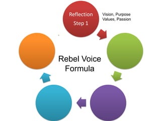 Reflection
Step 1
Rebel Voice
Formula
Vision, Purpose
Values, Passion
 