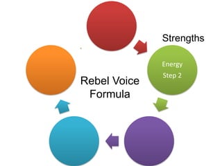 Energy
Step 2
Rebel Voice
Formula
Strengths
 