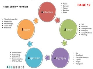 Rebel Voice™ Formula
PAGE 12
 