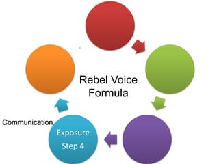 Exposure
Step 4
Rebel Voice
Formula
Communication
 