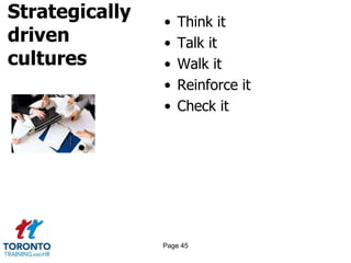 Strategically
driven
cultures
• Think it
• Talk it
• Walk it
• Reinforce it
• Check it
Page 45
 