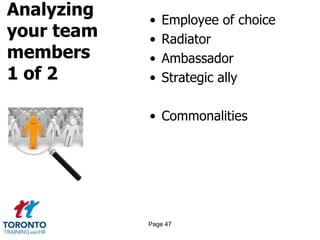 Analyzing
your team
members
1 of 2
• Employee of choice
• Radiator
• Ambassador
• Strategic ally
• Commonalities
Page 47
 